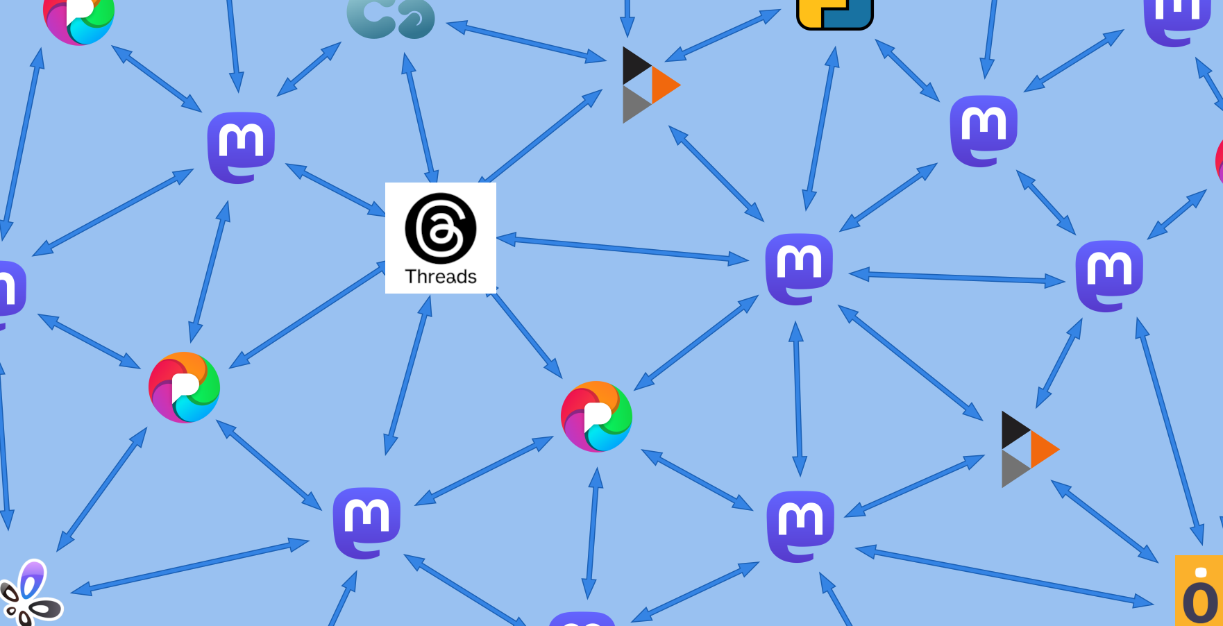 A diagram of the fediverse, with the Threads logo as a node.