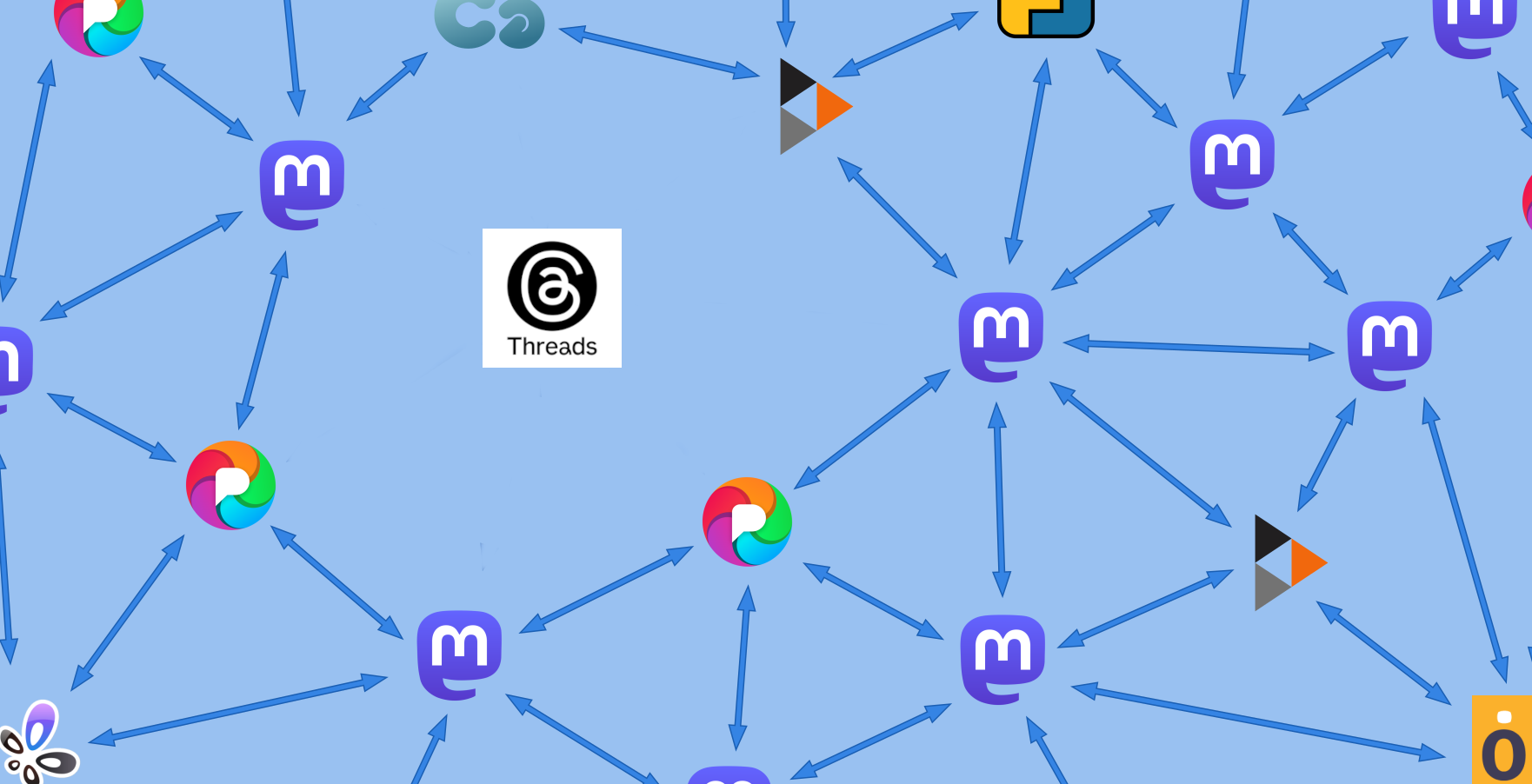 A diagram of the fediverse, with the Threads logo as a node that is now cut off from the rest of the network.