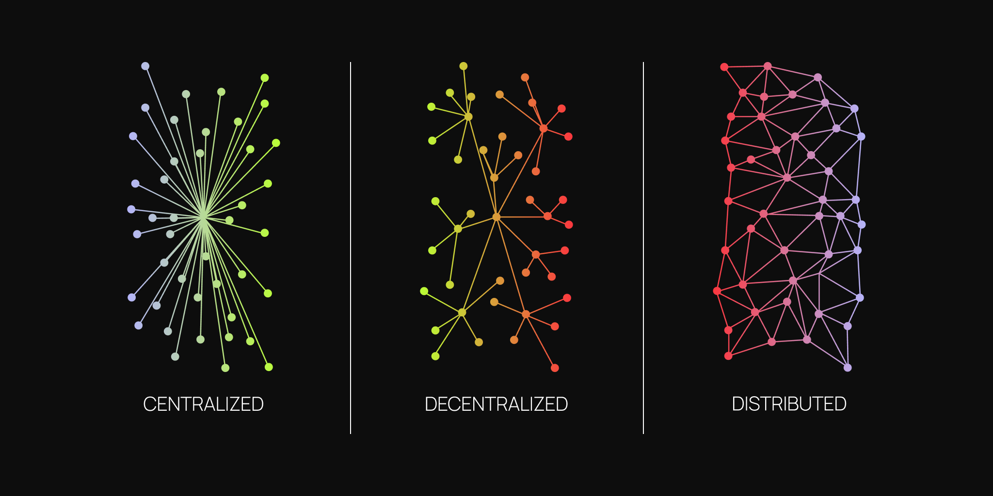 A rendering of Paul Baran's classic networking diagrams