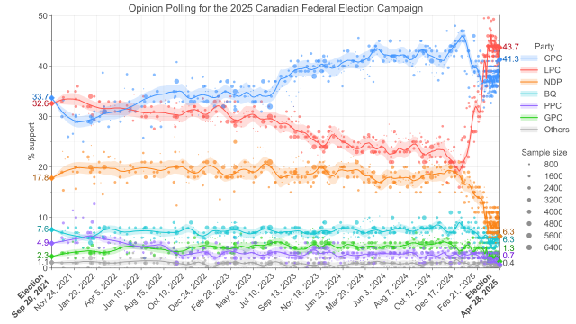Opinion polls for the 2025 Canadian federal election